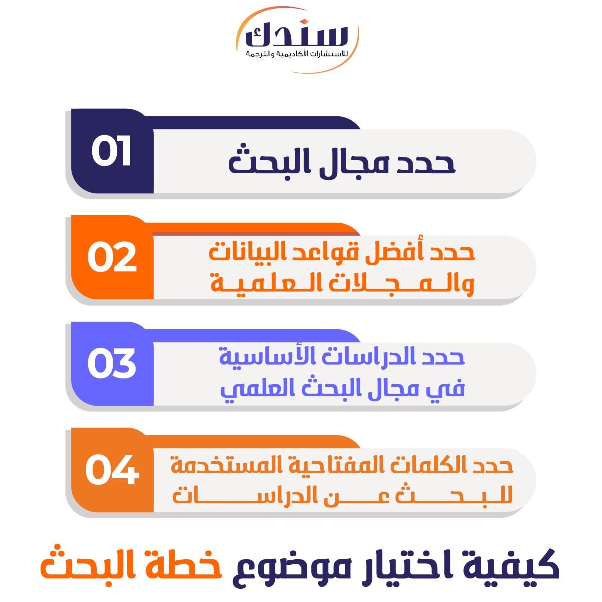 كيفية اختيار موضوع خطة البحث_ 1